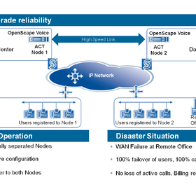 osv-diagram-copy_280x280_crop_478b24840a