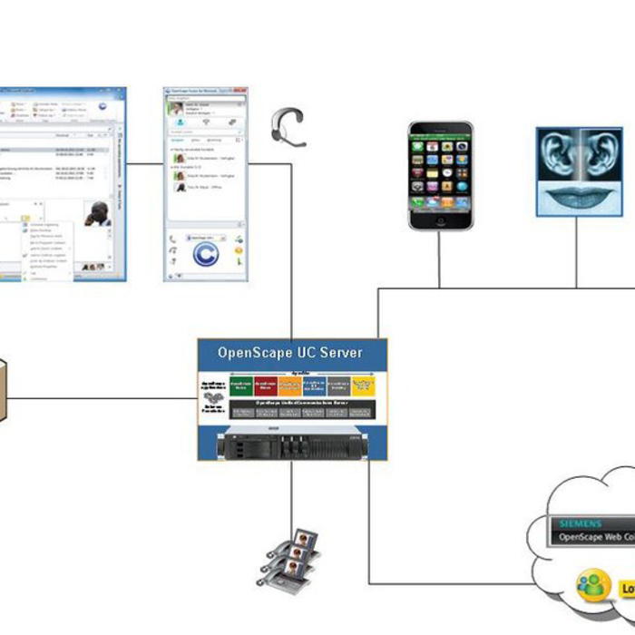 open-scape-fusionfor-ms-lync-u-ebersicht_700x700_crop_478b24840a