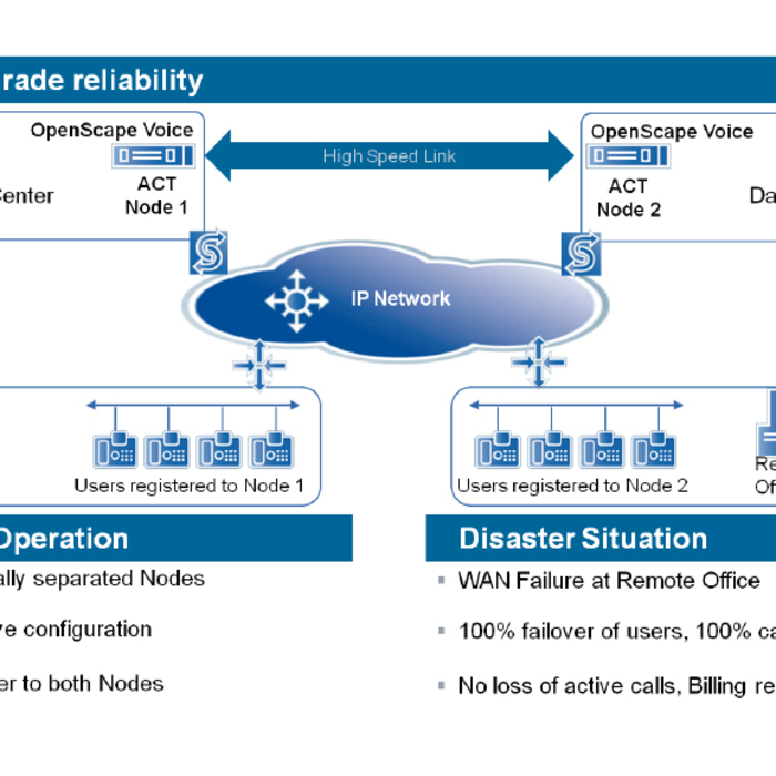 osv-diagram-copy_700x700_crop_478b24840a